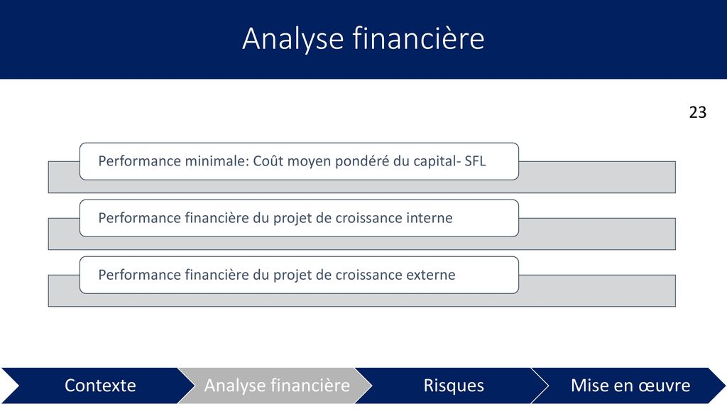 Analyse financière Performance minimale: Coût moyen pondéré du capital- SFL. Performance financière du projet de croissance interne.