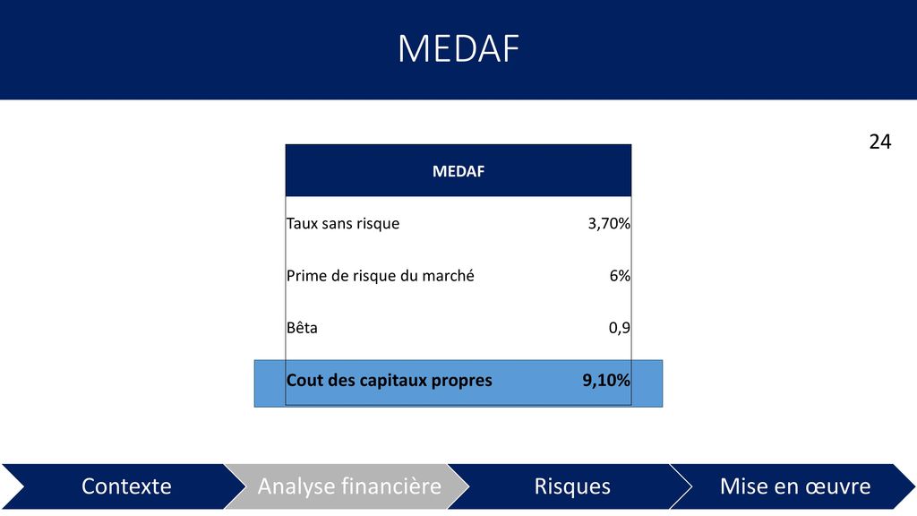 MEDAF Cout des capitaux propres 9,10% MEDAF Taux sans risque 3,70%