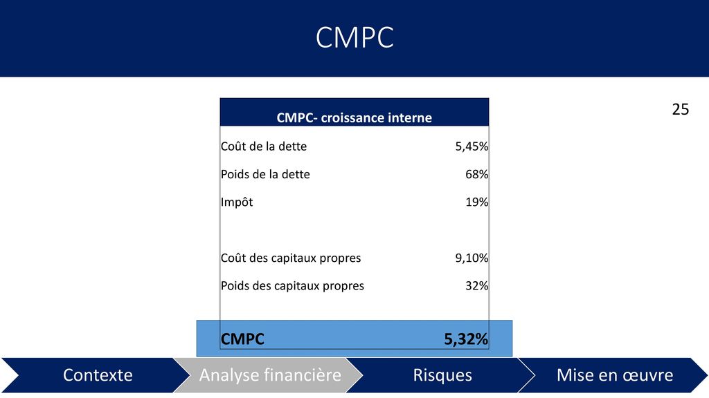 CMPC- croissance interne