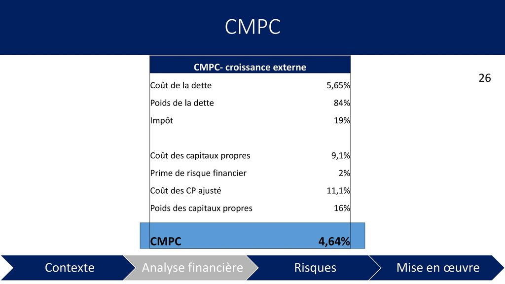 CMPC- croissance externe