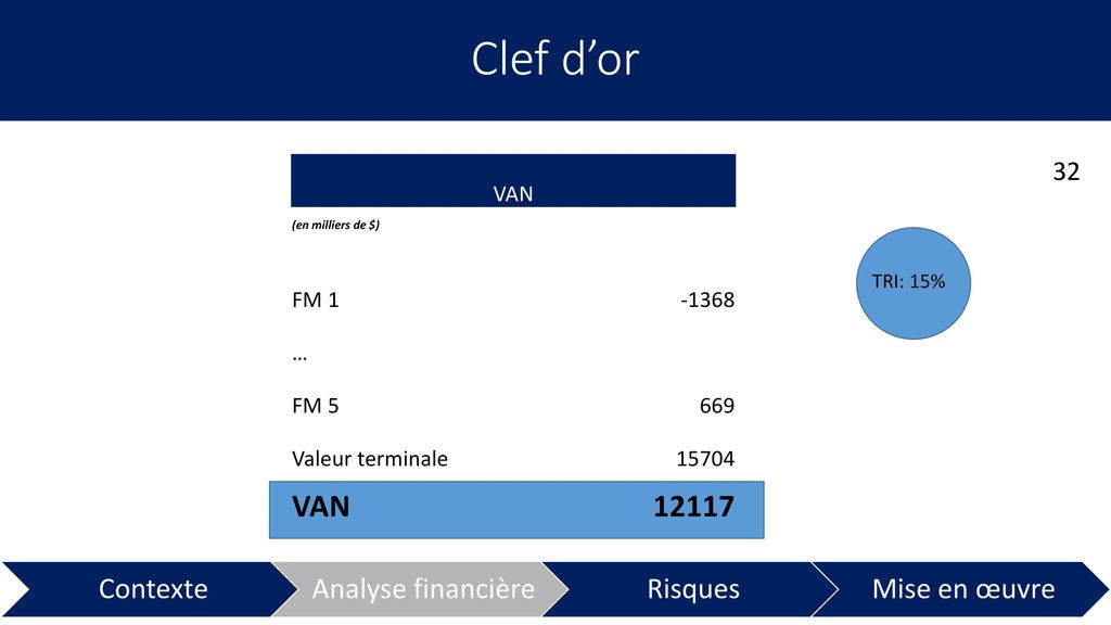 Clef d’or VAN FM … FM Valeur terminale 15704
