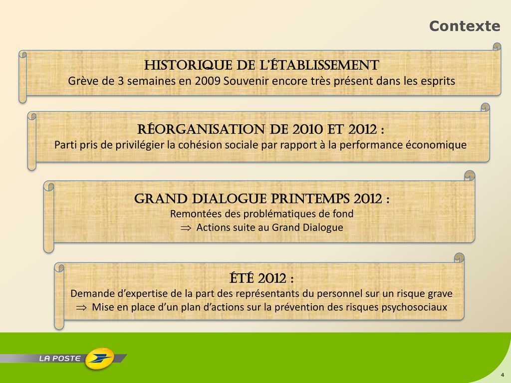 Grand Dialogue Printemps 2012 :