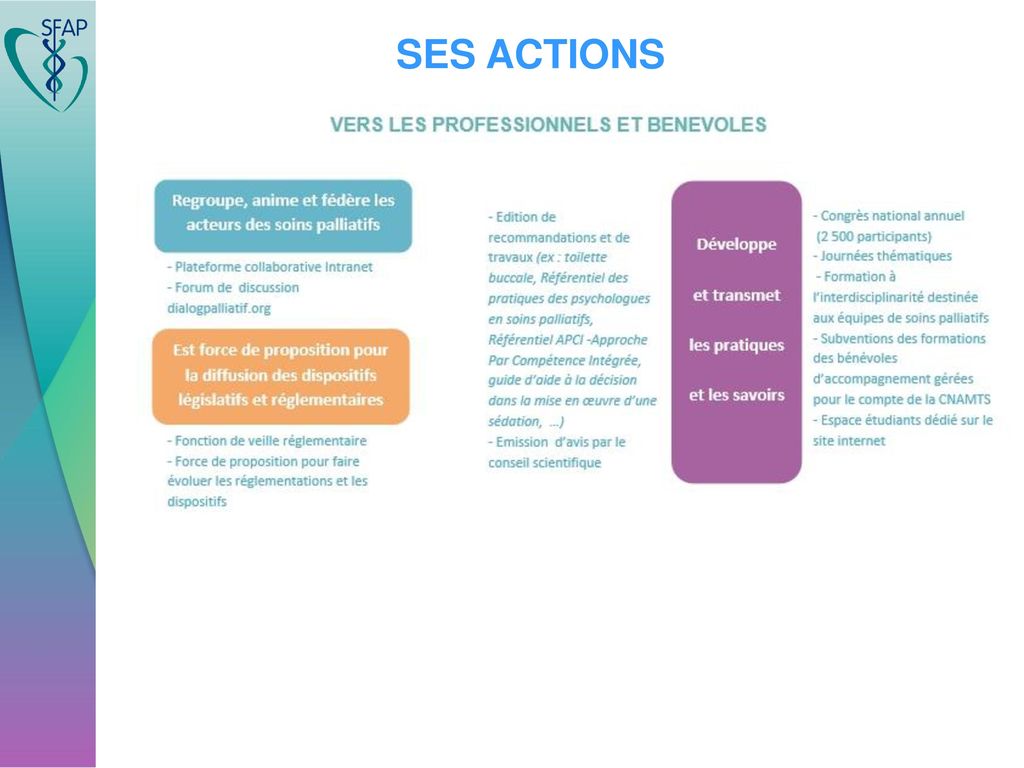 SES ACTIONS