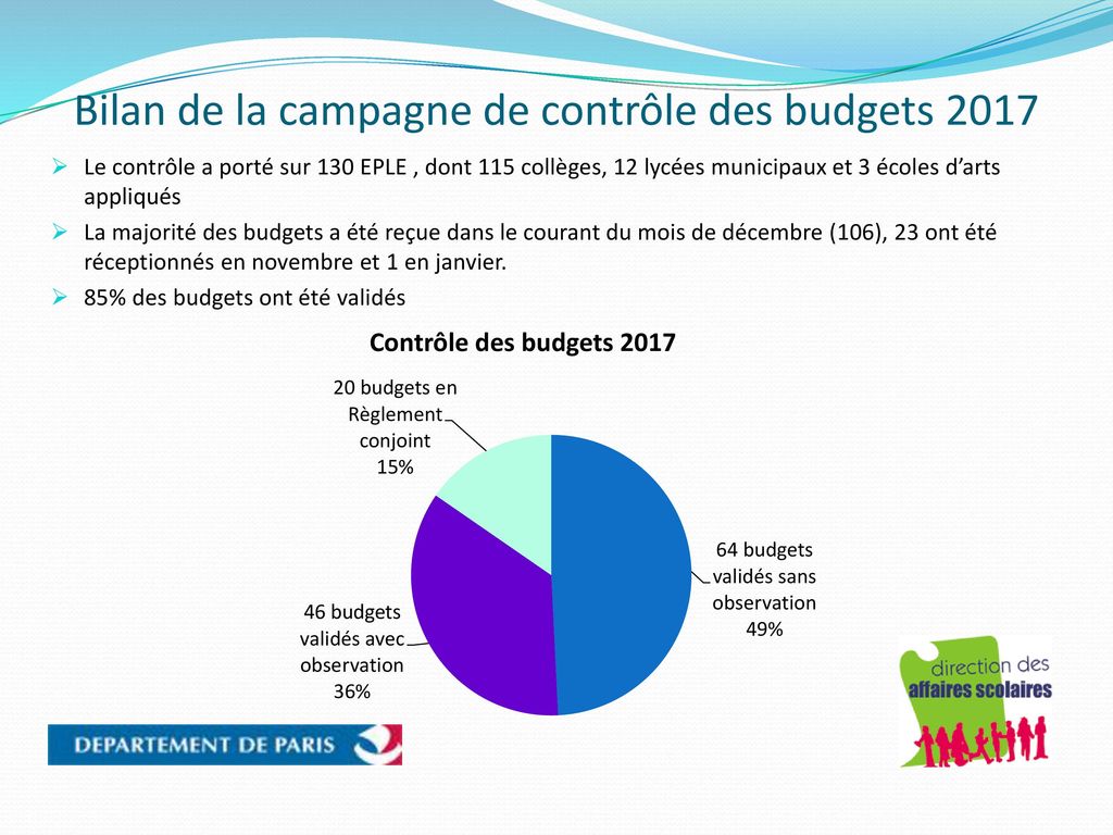 Bilan de la campagne de contrôle des budgets 2017