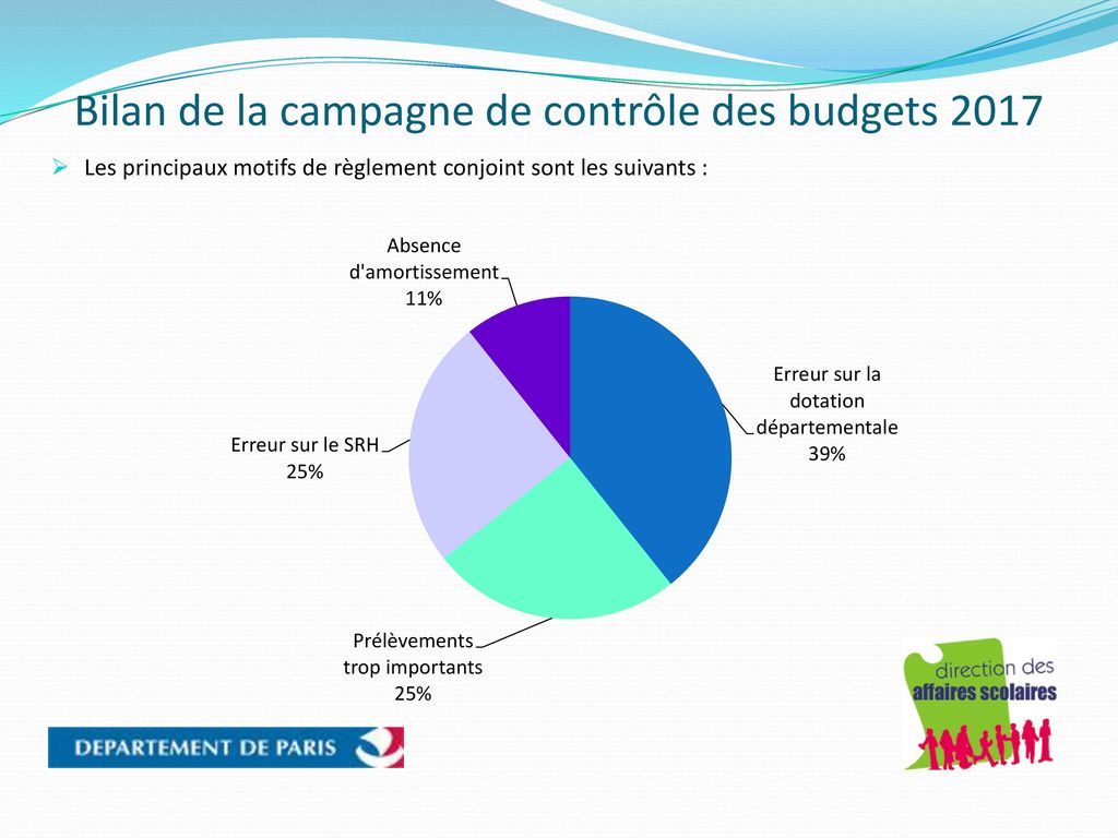 Bilan de la campagne de contrôle des budgets 2017