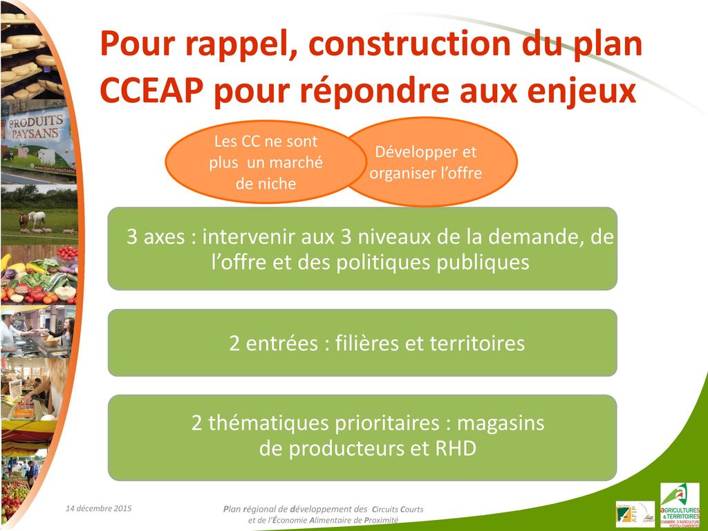 Pour rappel, construction du plan CCEAP pour répondre aux enjeux