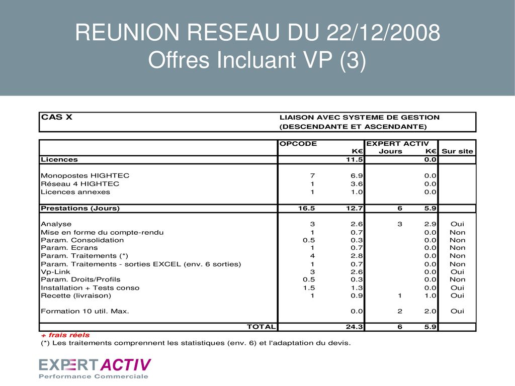 REUNION RESEAU DU 22/12/2008 Offres Incluant VP (3)