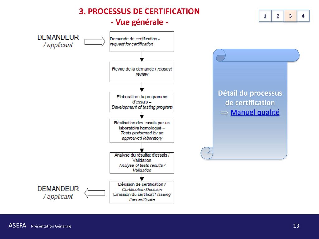 3. PROCESSUS DE CERTIFICATION Détail du processus de certification