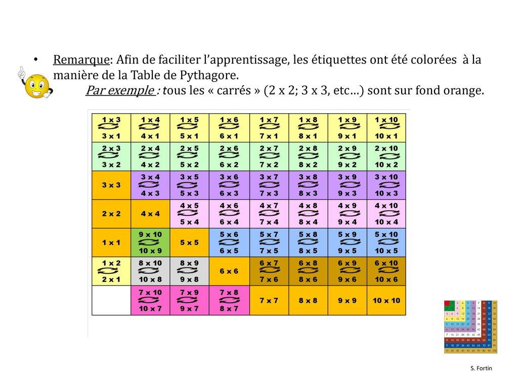 Remarque: Afin de faciliter l’apprentissage, les étiquettes ont été colorées à la manière de la Table de Pythagore.