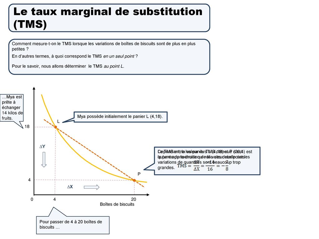 Découvrir 82+ Imagen Formule Taux Marginal De Substitution - Fr ...