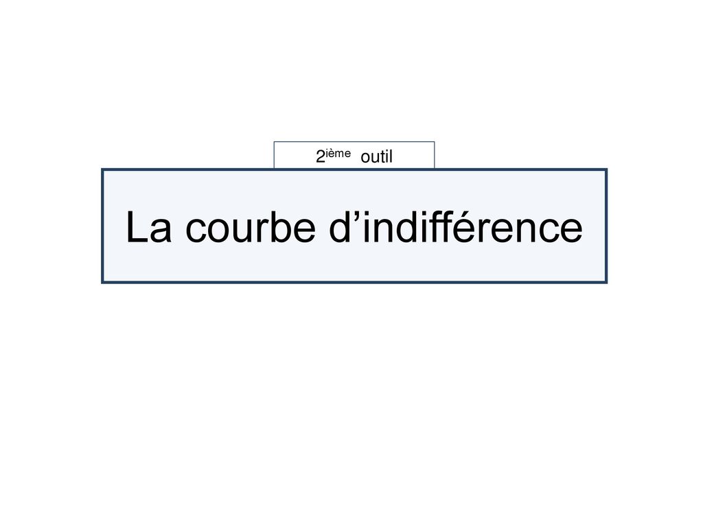 La courbe d’indifférence