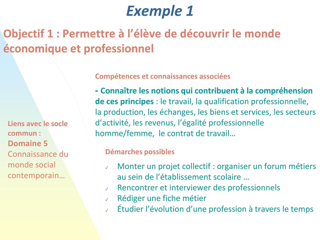 Exemple 1 Objectif 1 : Permettre à l’élève de découvrir le monde économique et professionnel. Compétences et connaissances associées.