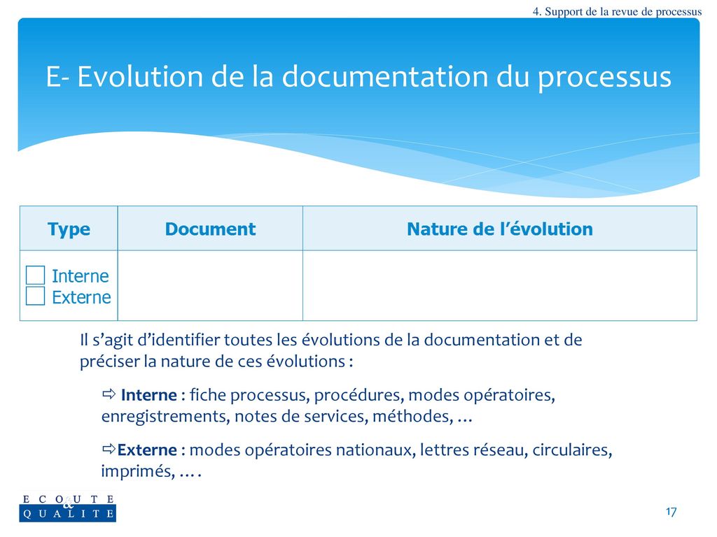 E- Evolution de la documentation du processus