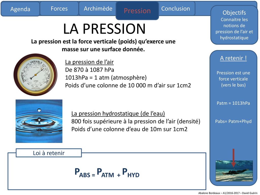 LA PRESSION PABS = PATM + PHYD Pression Agenda Forces Archimède