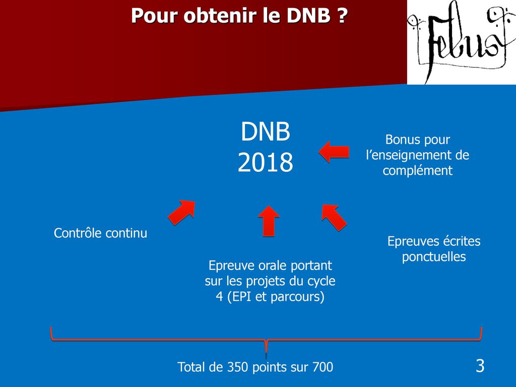 DNB 2018 Pour obtenir le DNB Bonus pour l’enseignement de complément
