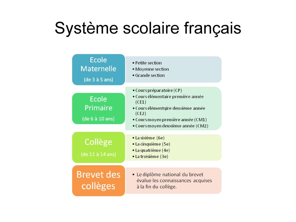 Système scolaire français