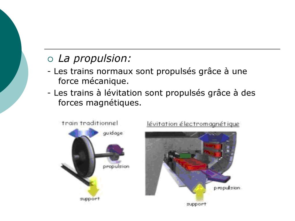 La propulsion: - Les trains normaux sont propulsés grâce à une force mécanique.
