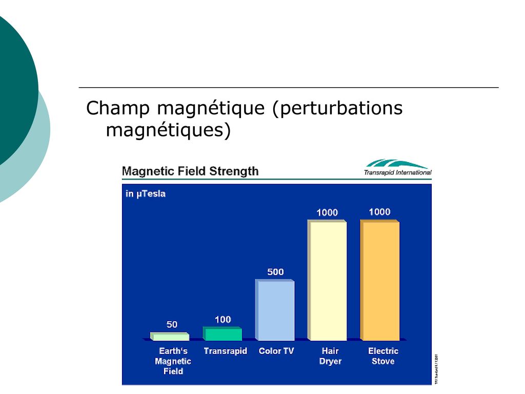 Champ magnétique (perturbations magnétiques)