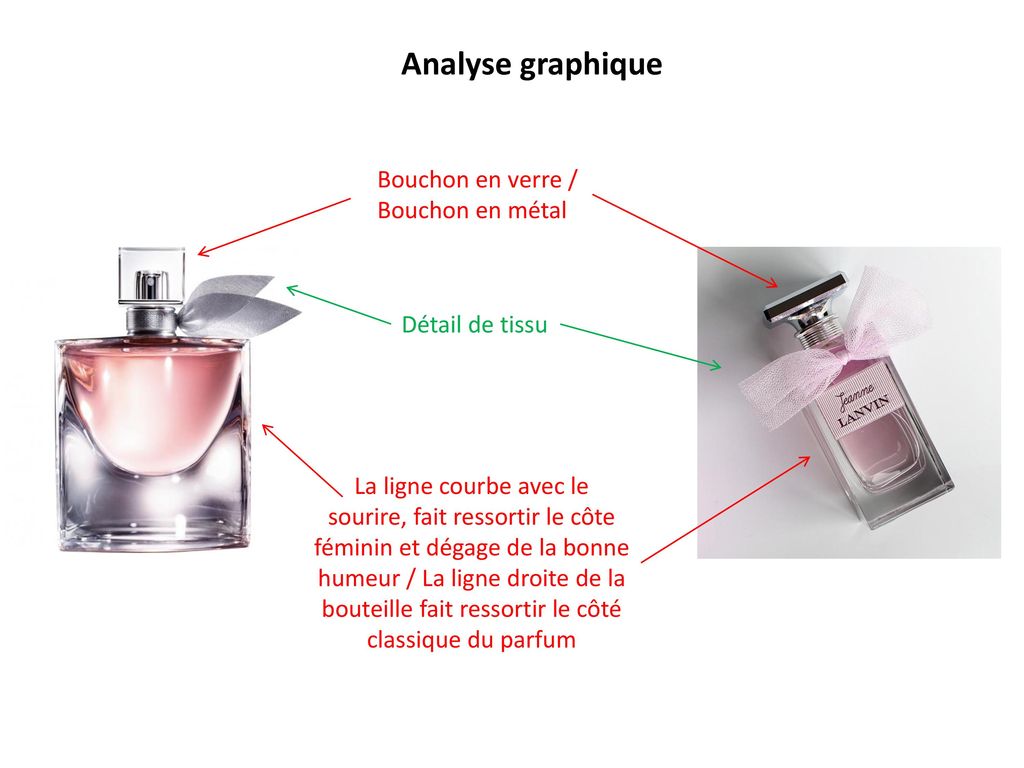 Analyse graphique Bouchon en verre / Bouchon en métal Détail de tissu