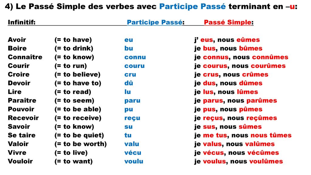 Les participes. Passe simple во французском языке таблица. Неправильные глаголы в passe compose во французском. Participe passe глаголов 3 группы.