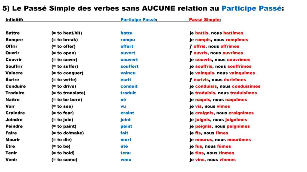 Retrouvez toute la conjugaison française du verbe détruire. 