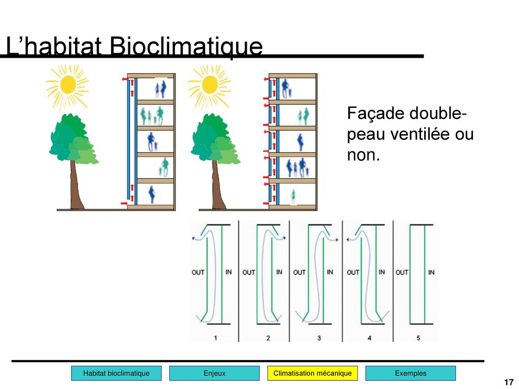 L’habitat Bioclimatique