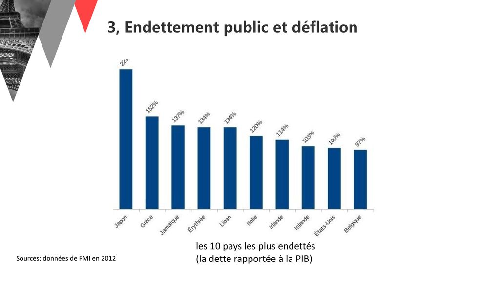 3, Endettement public et déflation