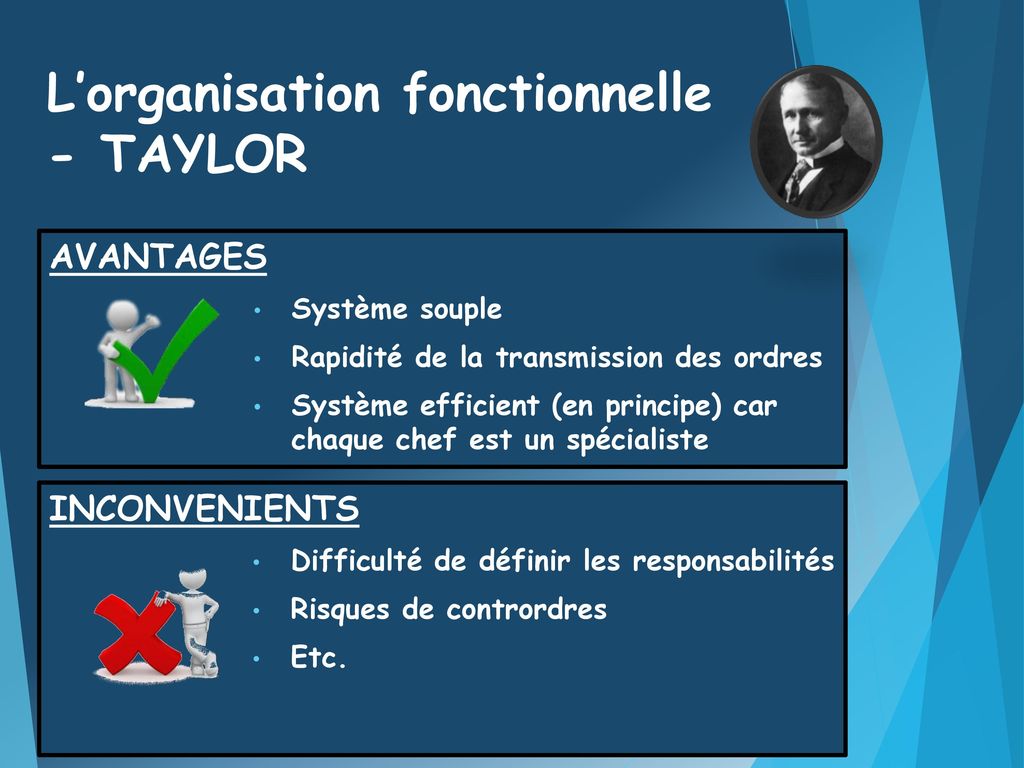 L’organisation fonctionnelle - TAYLOR