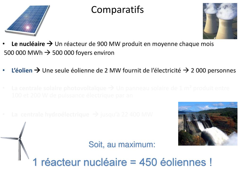 1 réacteur nucléaire = 450 éoliennes !