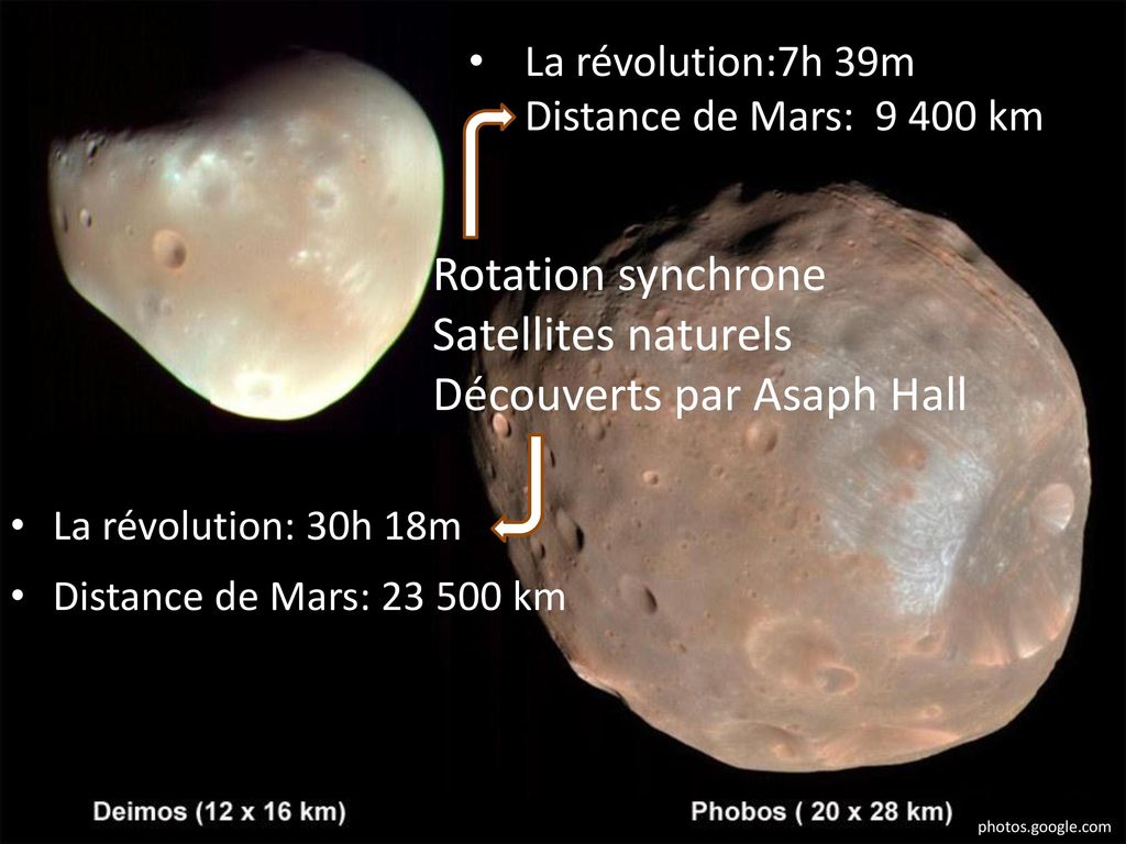 La révolution:7h 39m Distance de Mars: km
