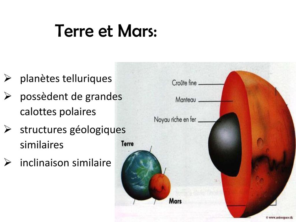 Terre et Mars: planètes telluriques