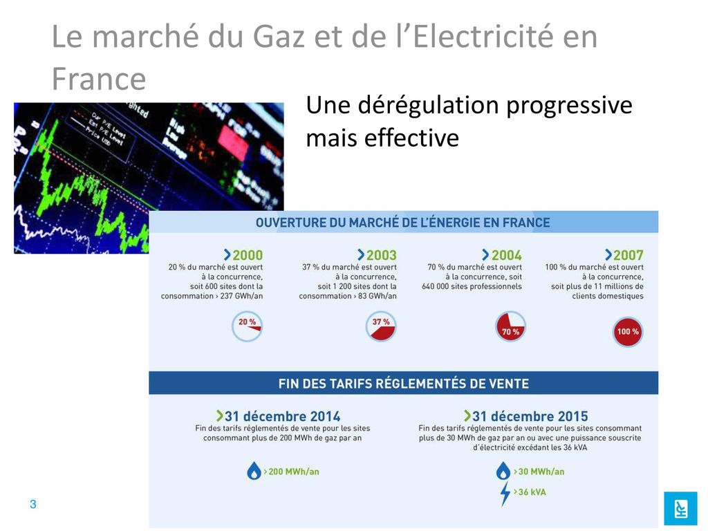Le marché du Gaz et de l’Electricité en France
