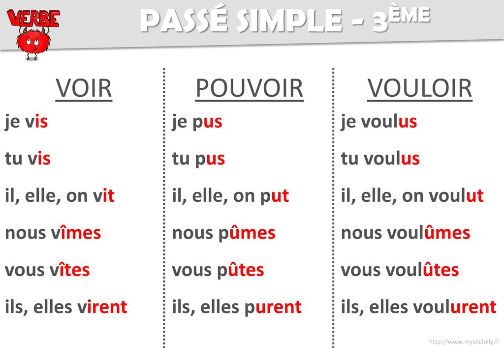 Sortir спряжение французский. Спряжение глаголов vouloir и pouvoir. Vouloir спряжение французский язык. Passe simple aller во французском.