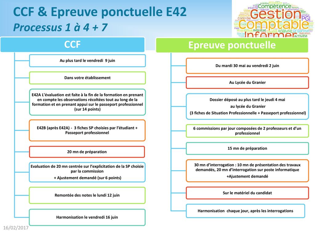 CCF & Epreuve ponctuelle E42 Processus 1 à 4 + 7