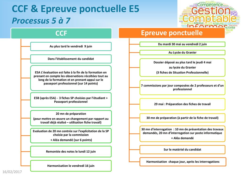 CCF & Epreuve ponctuelle E5 Processus 5 à 7