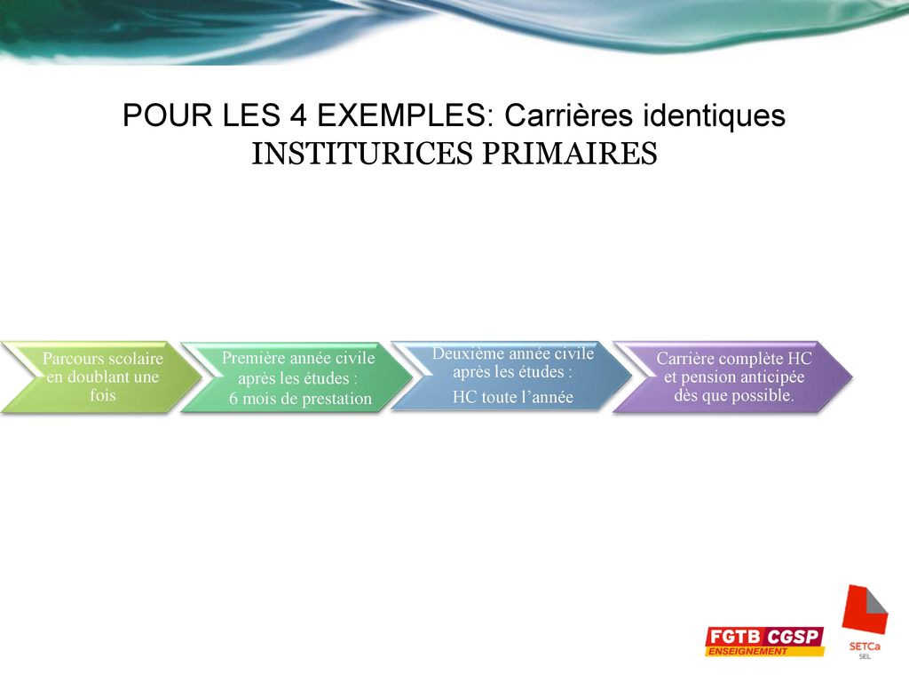 POUR LES 4 EXEMPLES: Carrières identiques INSTITURICES PRIMAIRES