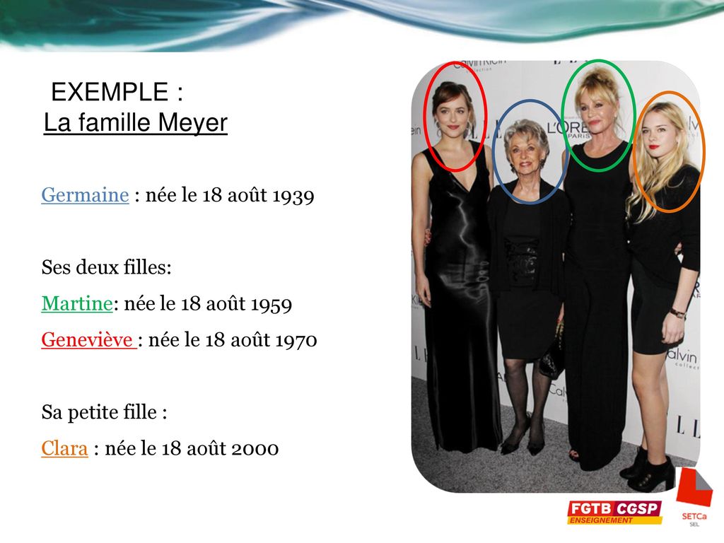 EXEMPLE : La famille Meyer