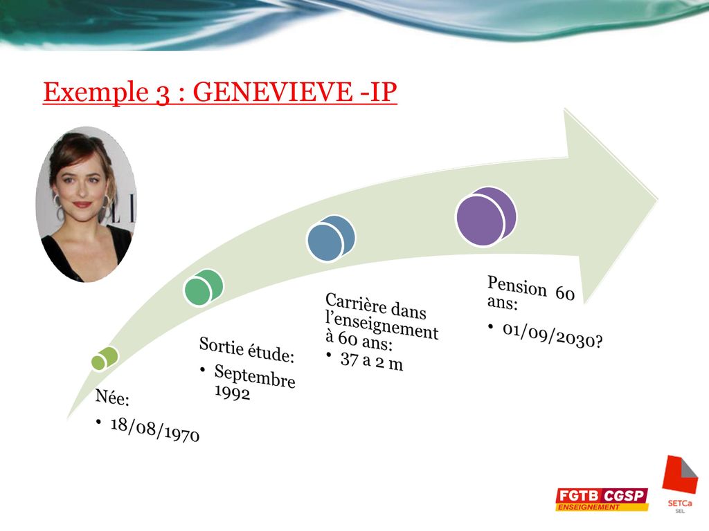 Exemple 3 : GENEVIEVE -IP
