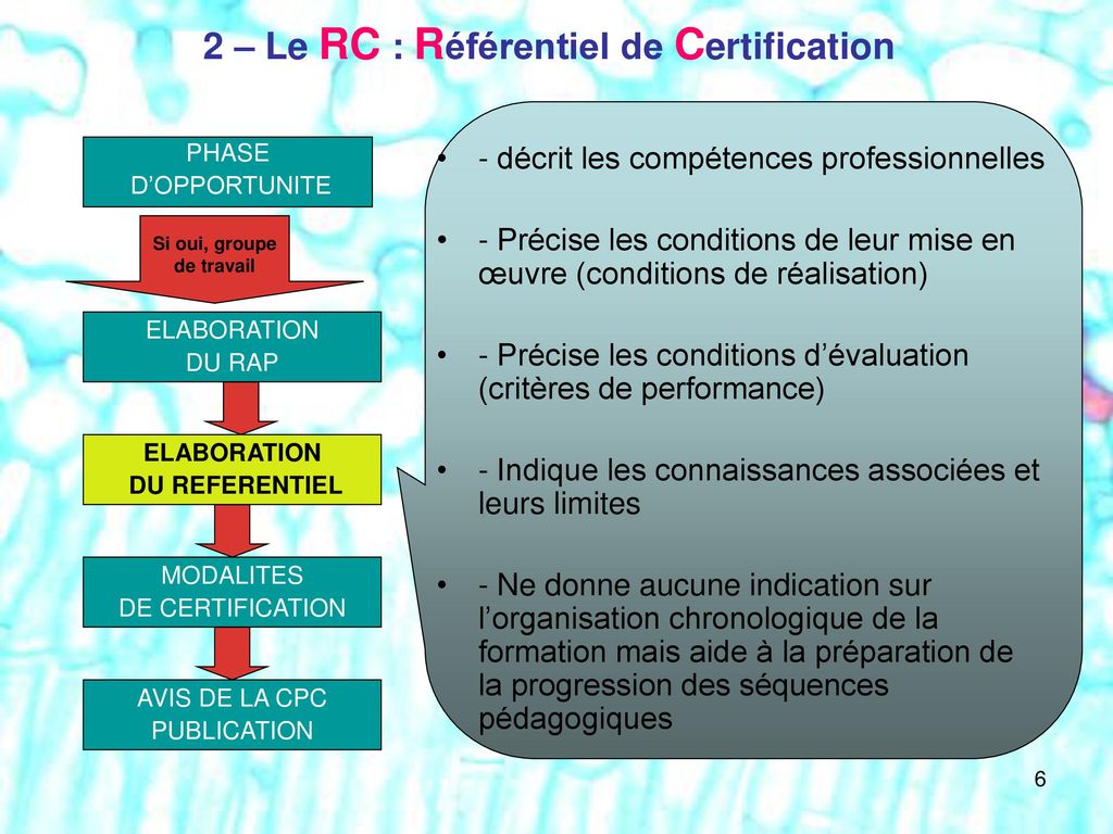 2 – Le RC : Référentiel de Certification