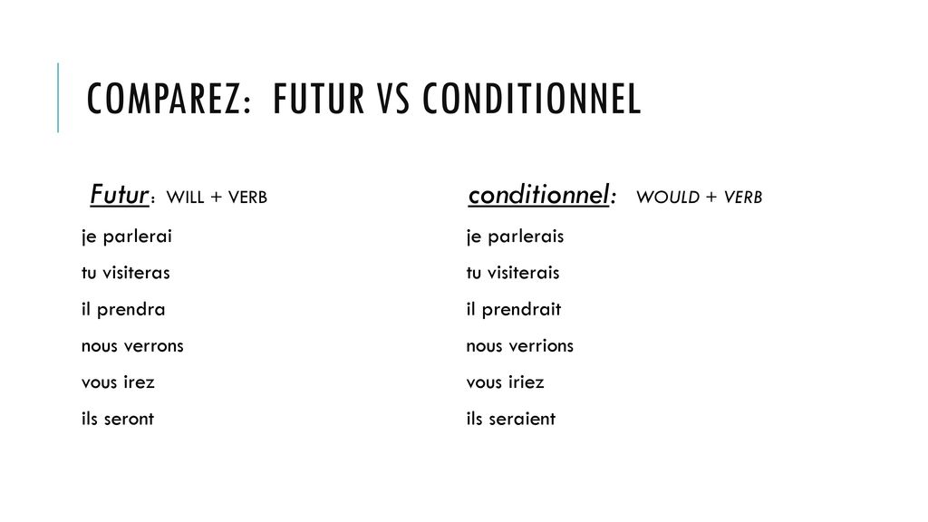Comparez: futur vs conditionnel