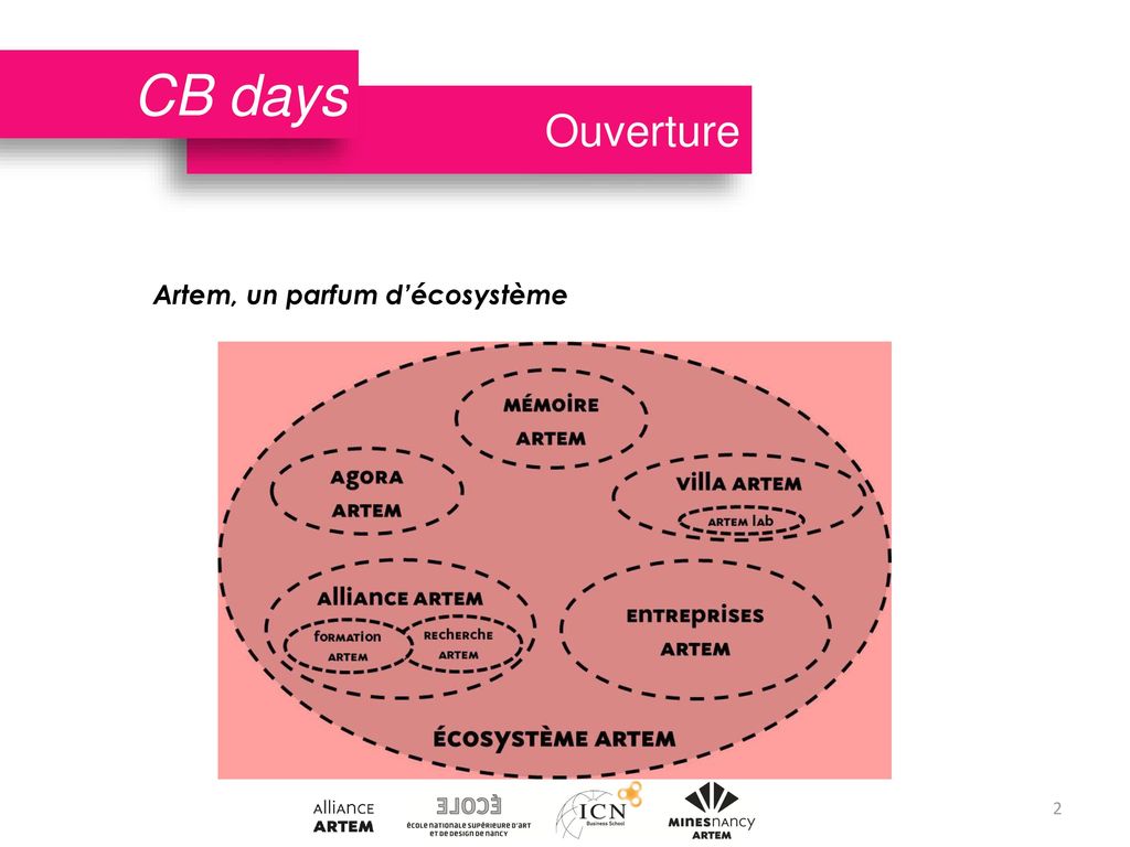 CB days Ouverture Artem, un parfum d’écosystème