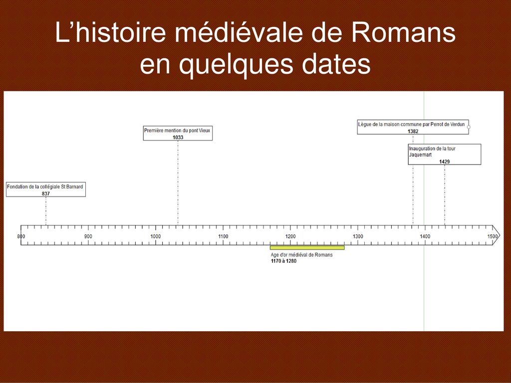 L’histoire médiévale de Romans en quelques dates