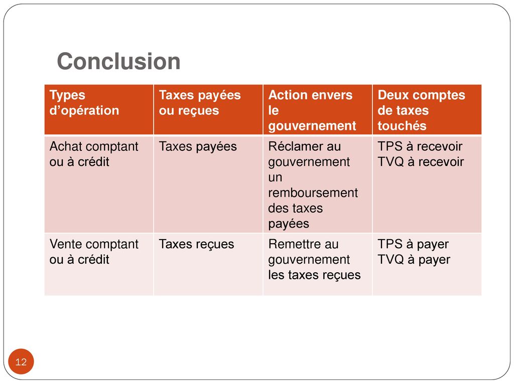 Conclusion Types d’opération Taxes payées ou reçues