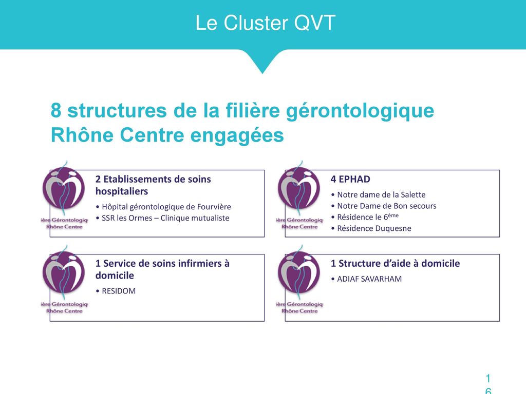 8 structures de la filière gérontologique Rhône Centre engagées