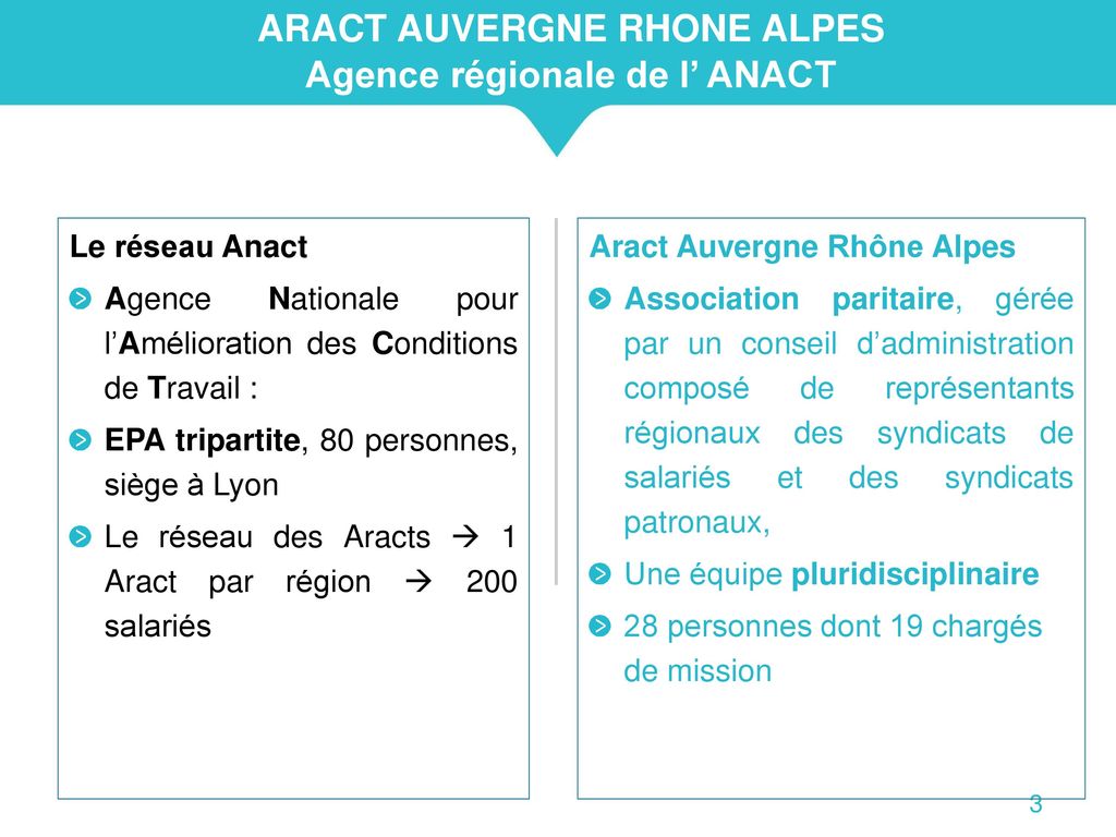 ARACT AUVERGNE RHONE ALPES Agence régionale de l’ ANACT