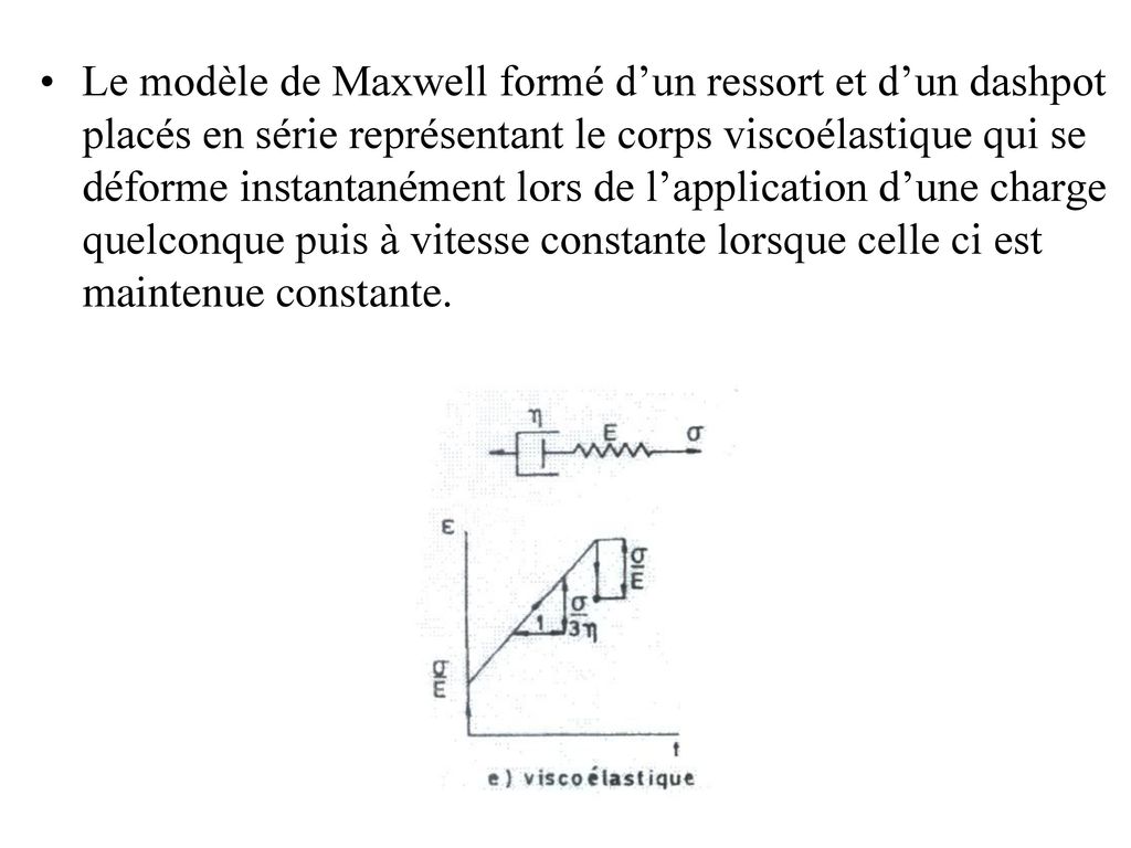 Le modèle de Maxwell formé d’un ressort et d’un dashpot placés en série représentant le corps viscoélastique qui se déforme instantanément lors de l’application d’une charge quelconque puis à vitesse constante lorsque celle ci est maintenue constante.