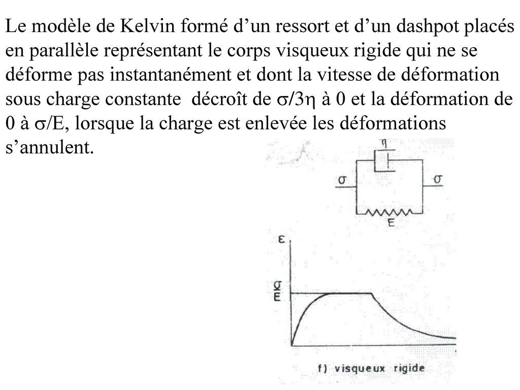 Le modèle de Kelvin formé d’un ressort et d’un dashpot placés en parallèle représentant le corps visqueux rigide qui ne se déforme pas instantanément et dont la vitesse de déformation sous charge constante décroît de /3 à 0 et la déformation de 0 à /E, lorsque la charge est enlevée les déformations s’annulent.