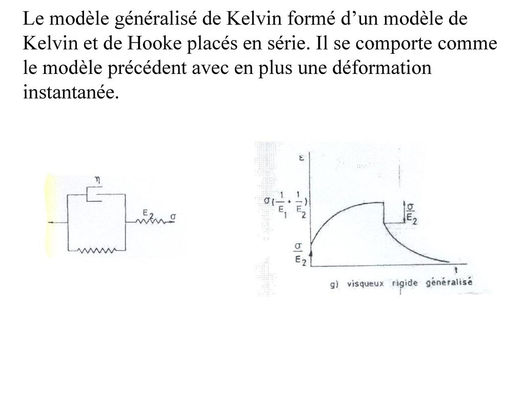 Le modèle généralisé de Kelvin formé d’un modèle de Kelvin et de Hooke placés en série.