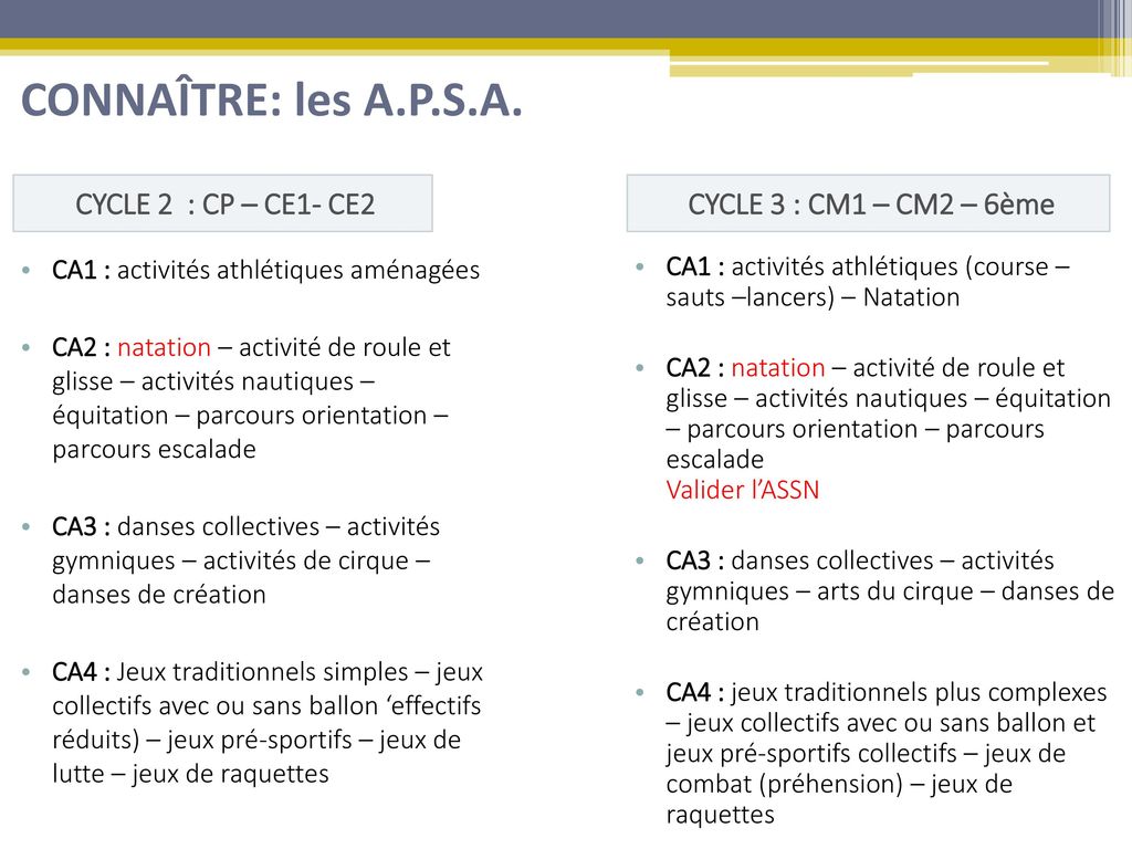 L Organisation Des Activites Physiques Et De L E P S Ppt Telecharger