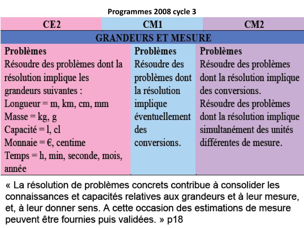 Programmes 2008 cycle 3